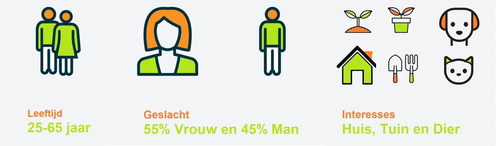 Metrics tuincentrumoverzicht.nl